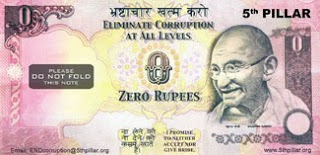 india-Rupee